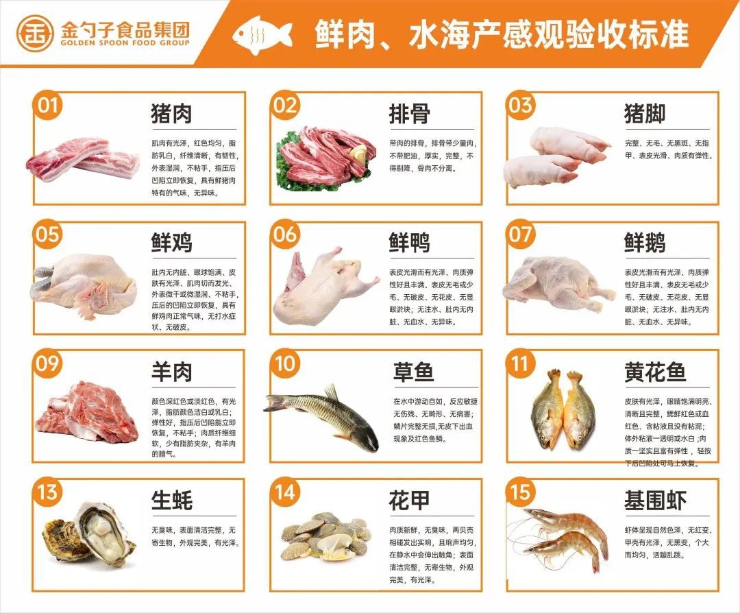 鲜肉、水海产类.jpg